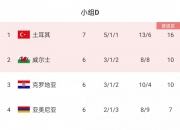 爱游戏官网攻略-匈牙利客场逼平克罗地亚欧预赛出线前景暗淡的简单介绍