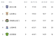 爱游戏入口-中超强队赛程密集，国安仍保持不败