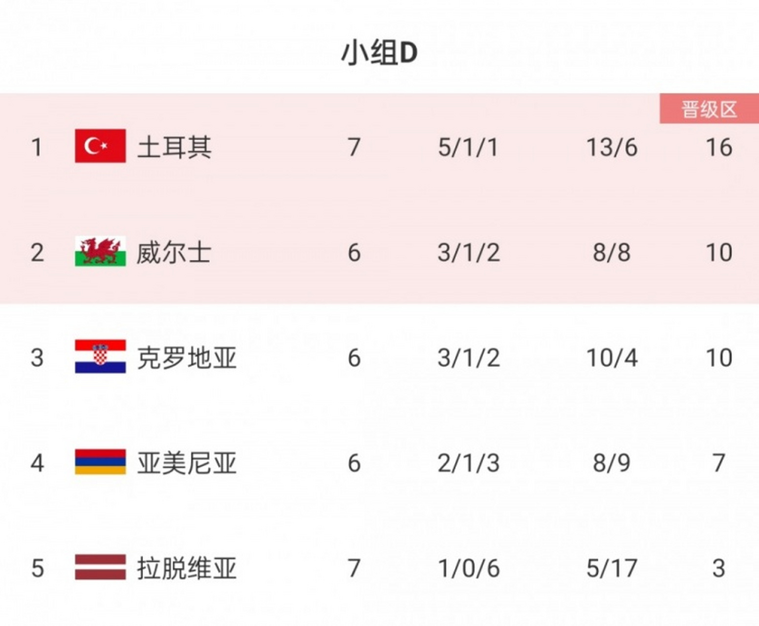 匈牙利客场逼平克罗地亚欧预赛出线前景暗淡的简单介绍