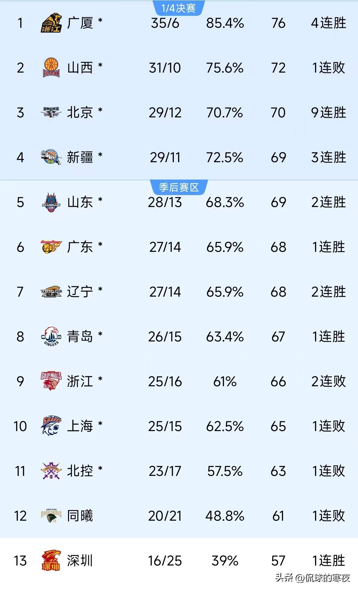 主场争胜！欧预赛豪强锁定三分稳定排名