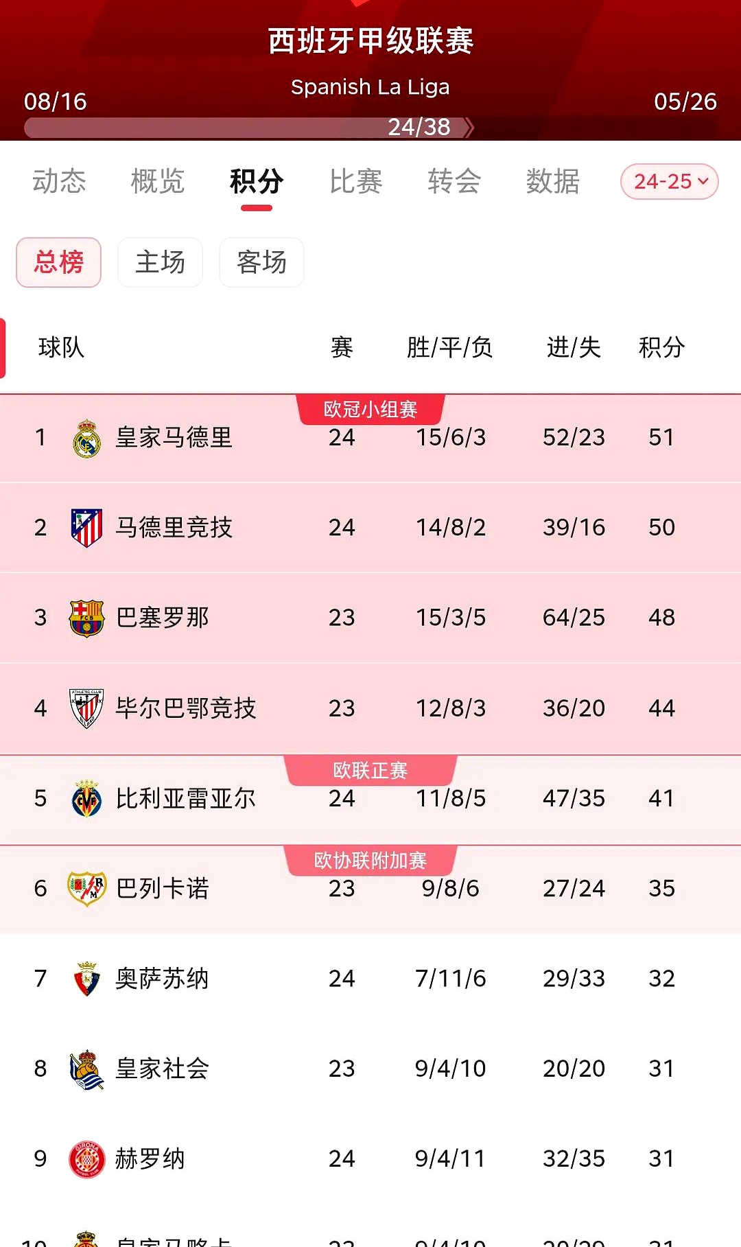 足球比赛结果两队对垒胜负难测