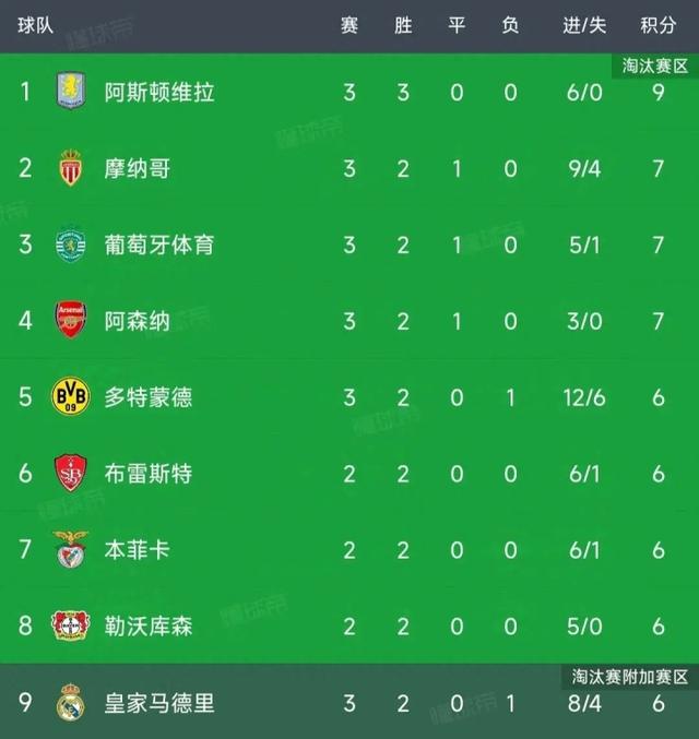 包含让球迷心情起伏！欧洲预选赛强队连胜高居榜首的词条