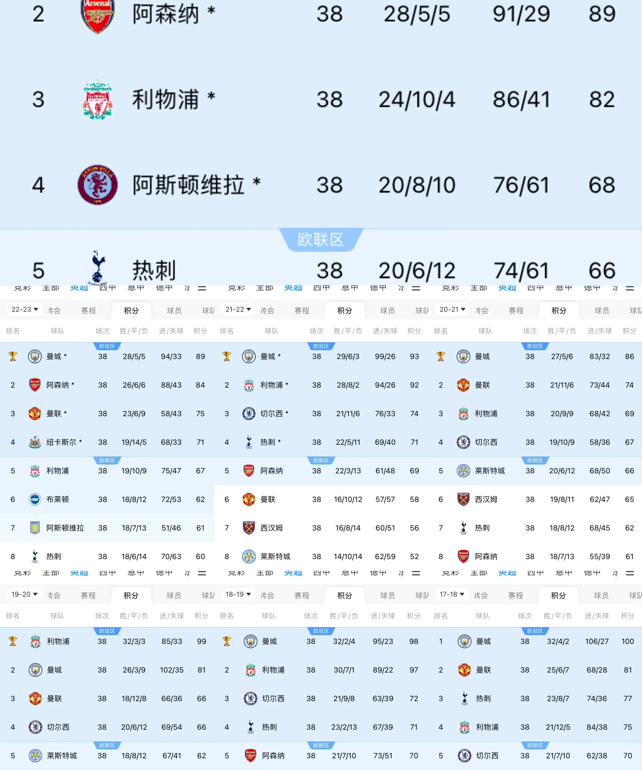 曼城客场击败阿森纳，继续领先榜首位置的简单介绍