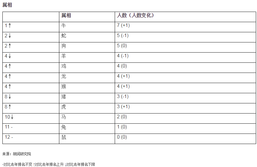 赛季最佳球队评选榜单一览，分析谁将问鼎的简单介绍