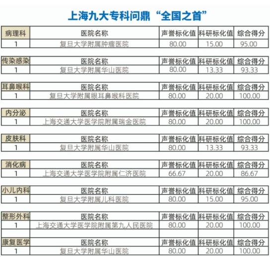 赛季最佳球队评选榜单一览，分析谁将问鼎的简单介绍